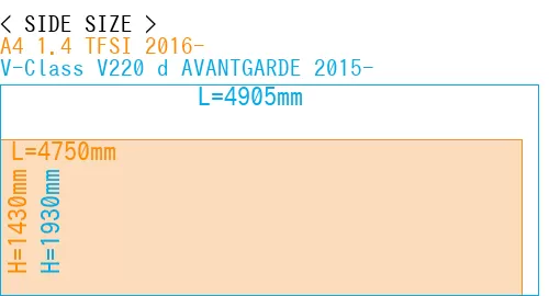 #A4 1.4 TFSI 2016- + V-Class V220 d AVANTGARDE 2015-